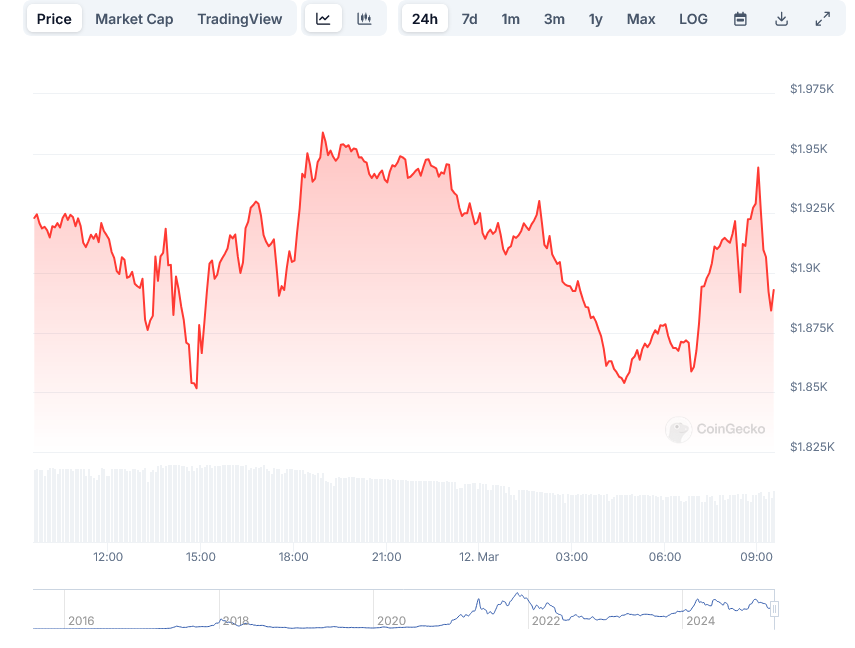 eth-price-1-1