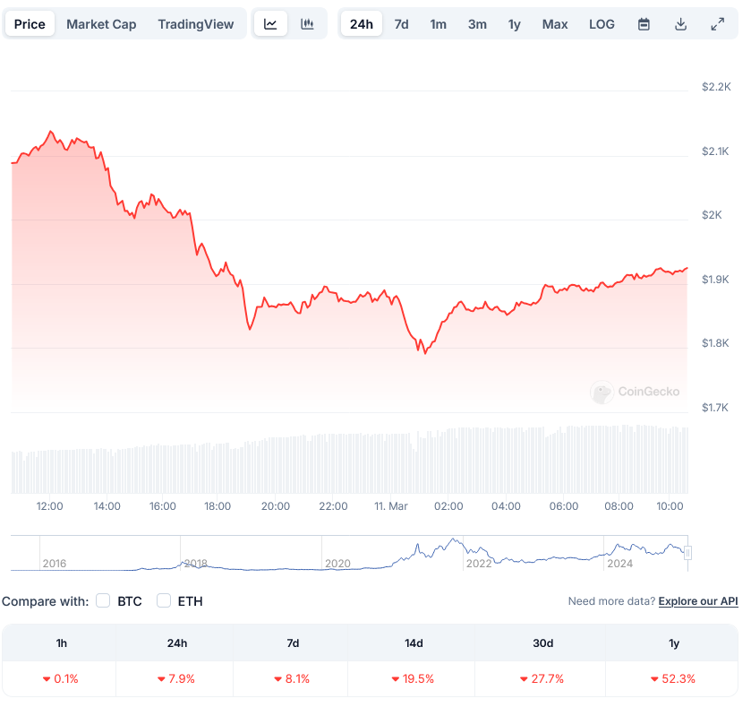 eth-price-1