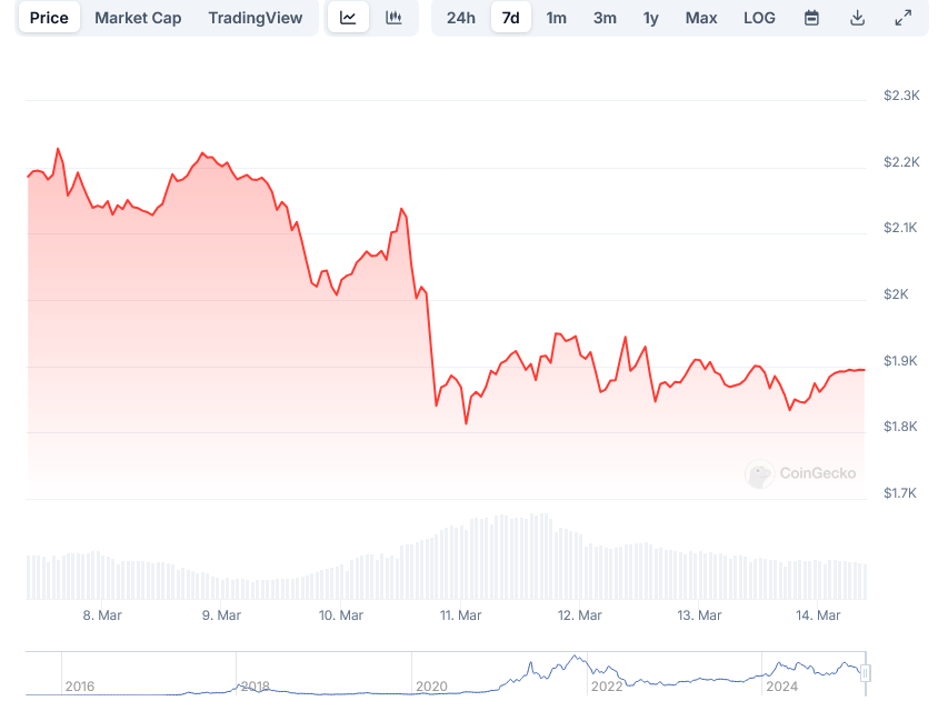 eth-price-3