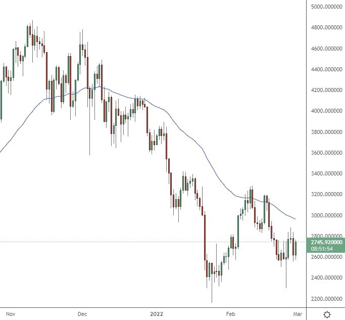 ethusd_origin