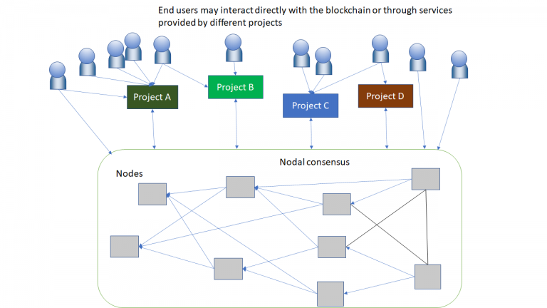 fd1c1454bf34-user_project_platform_relationaship-768x432-1