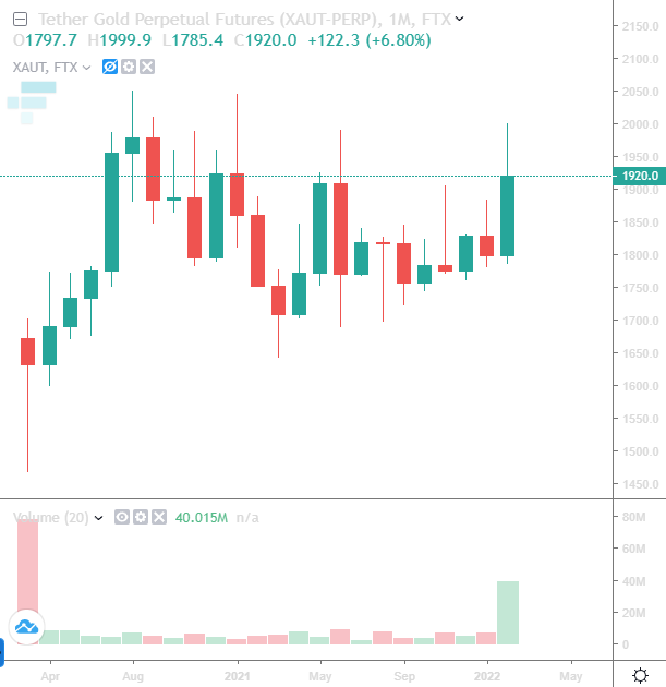 is-gold-a-good-investment-in-2022