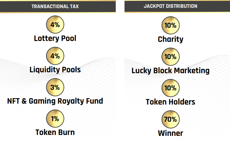 lucky-block-lottery-distribution