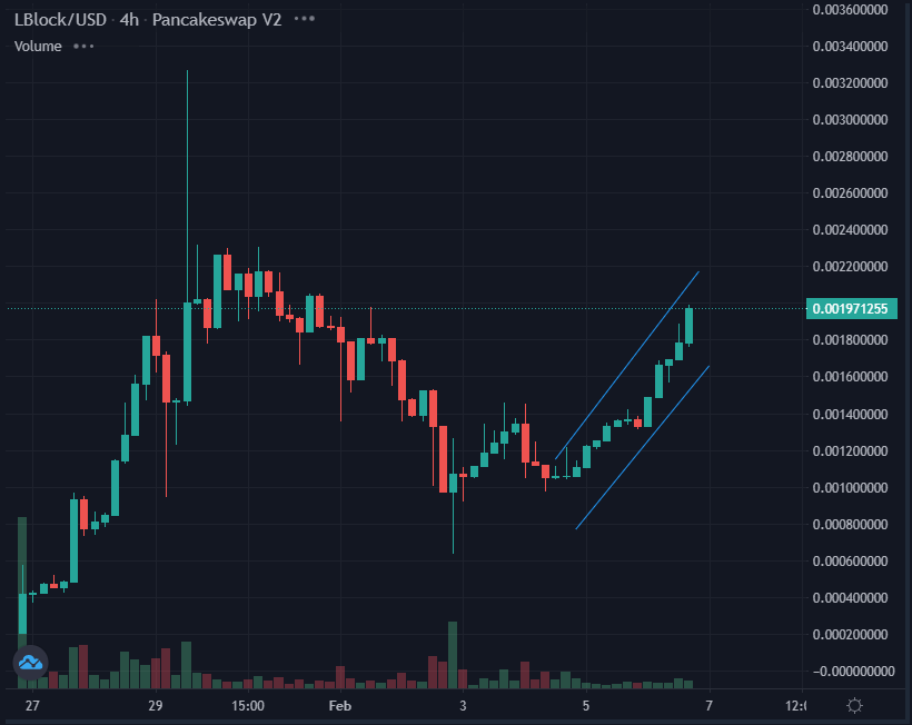 lucky-block-price-prediction-feb