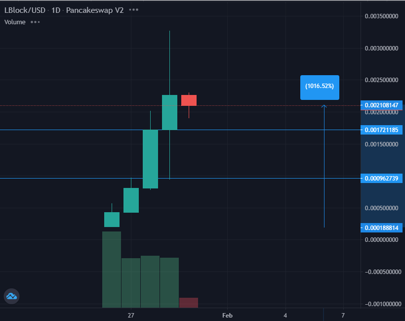 lucky-block-price