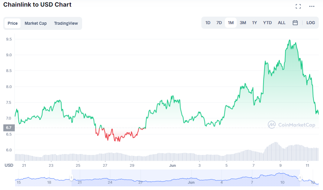 shall-I-buy-Chainlink