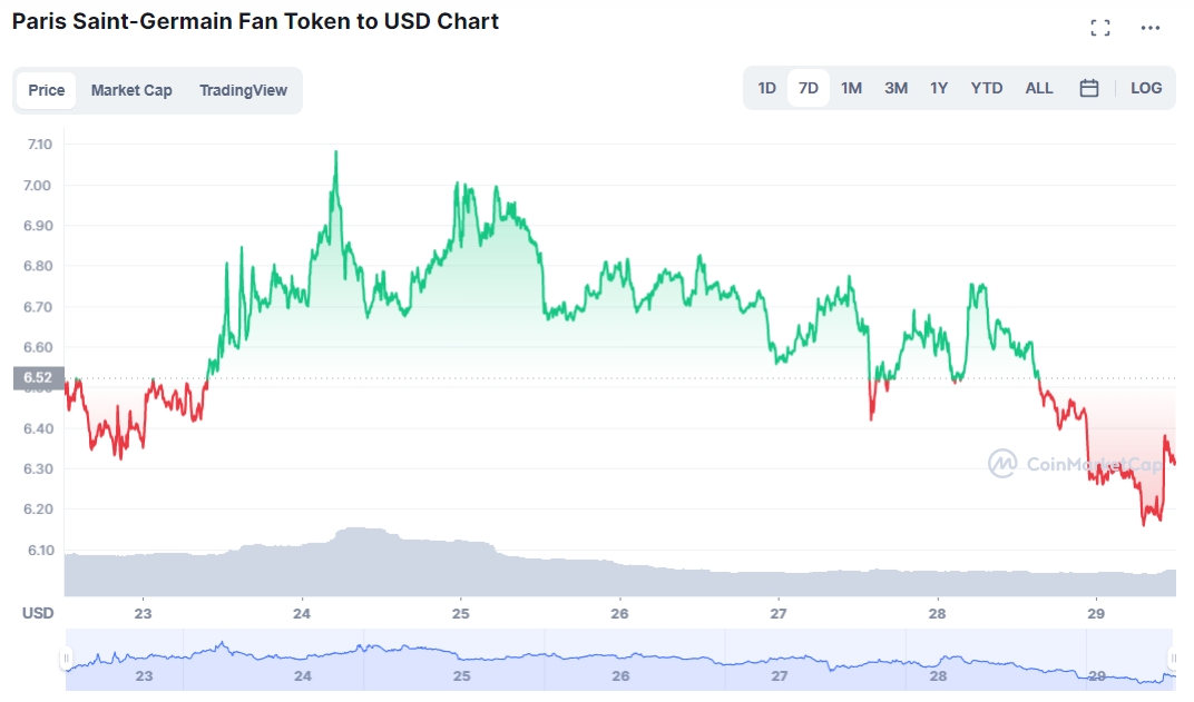 shall-I-buy-PSG-fan-token-2