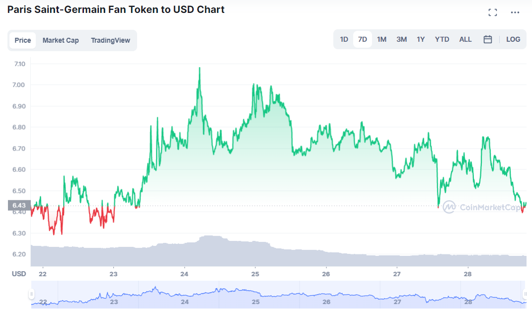 shall-I-buy-PSG-fan-token