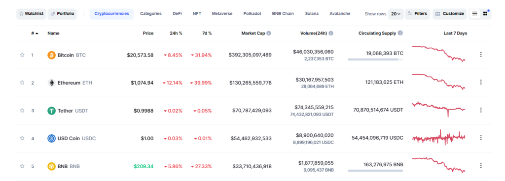 shall-I-buy-the-dip-crypto