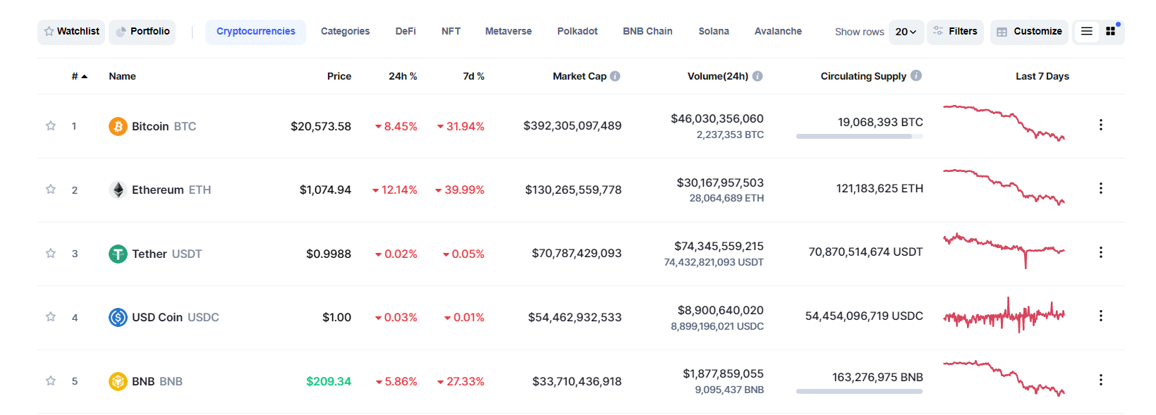 shall-I-buy-the-dip-crypto