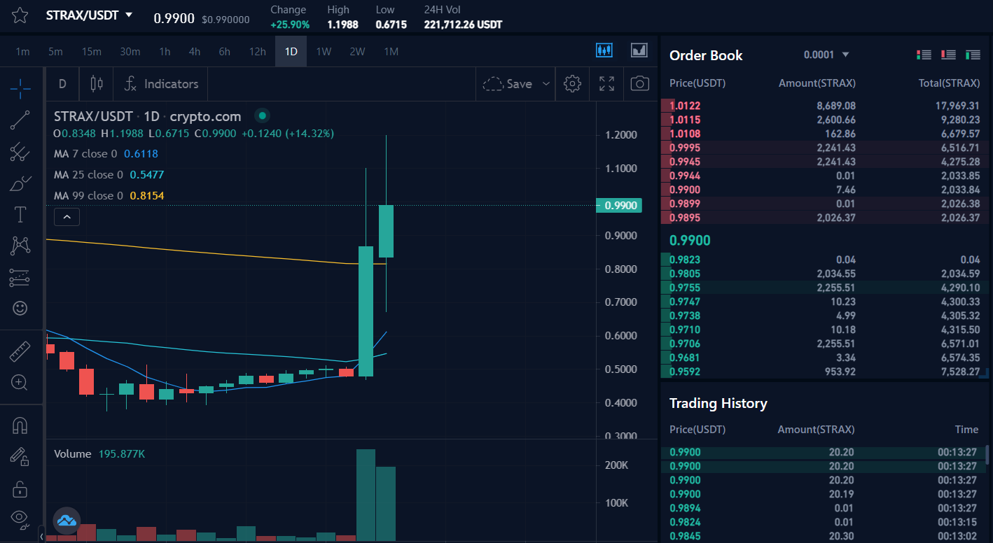should-I-buy-strax-token