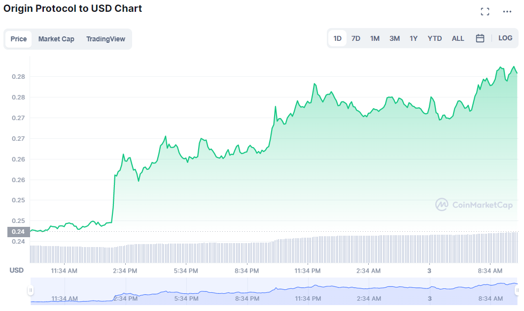 should-I-invest-in-OGN-crypto