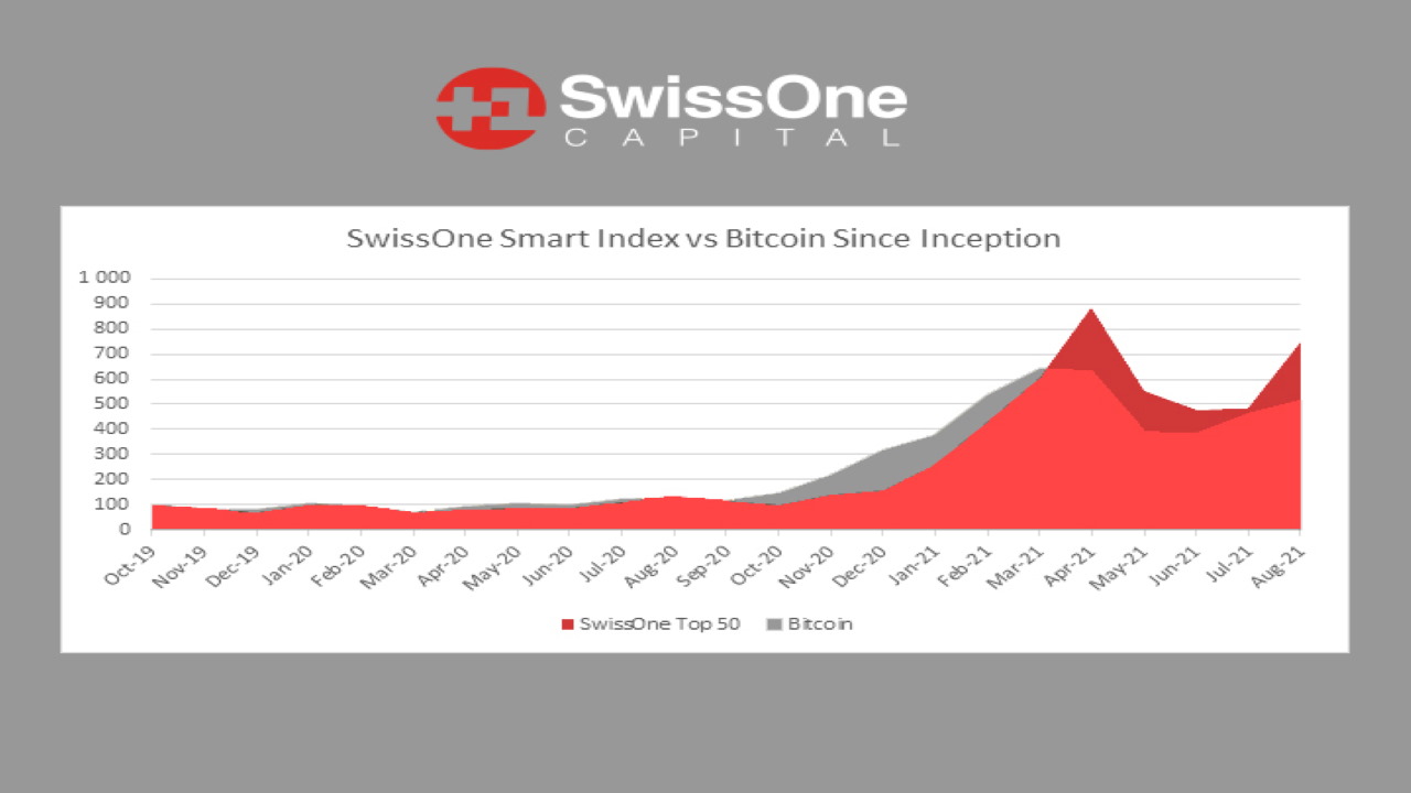 swissone