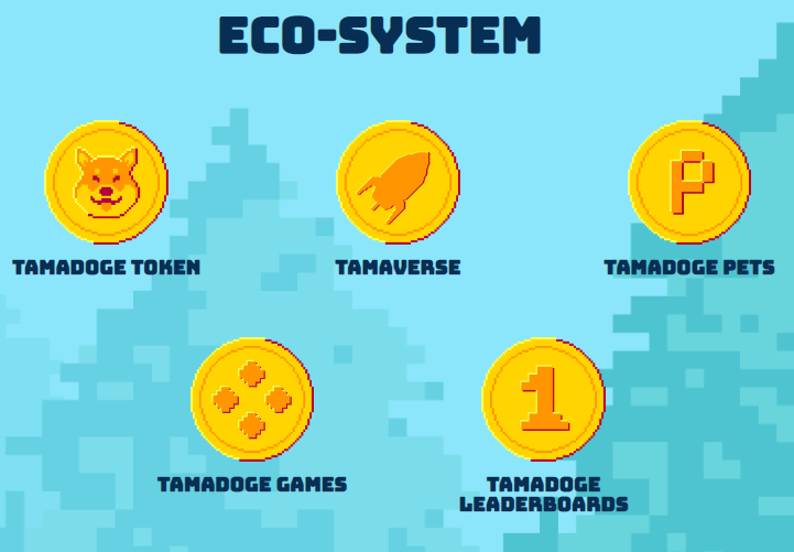 tamadoge-ecosystem